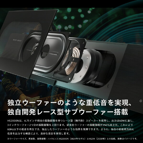 【お得・新品・送料無料・即納】SONY サウンドバー HT-S2000 Bluetooth対応｜Wi-Fi対応 ※外箱傷あり（倉庫移動中に箱傷み）