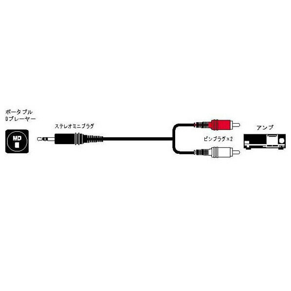 JVC󥦥å ǥ(15m) CN-201A [CN201A]