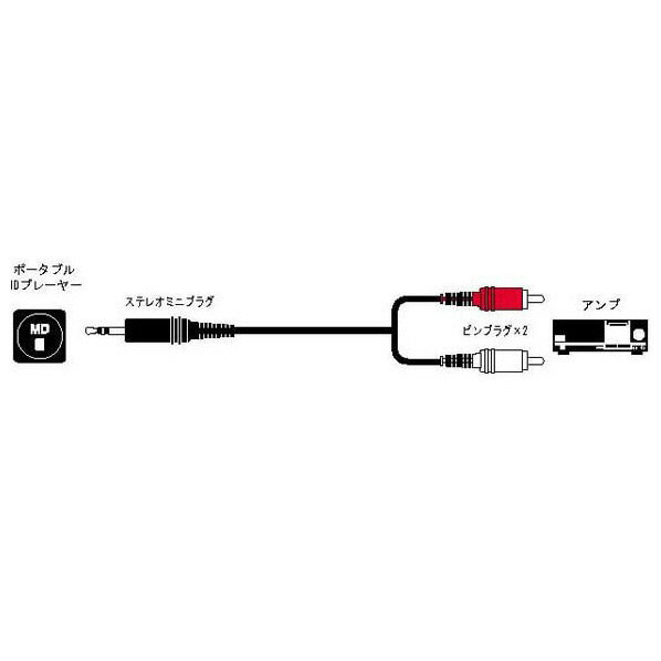 JVC󥦥å ǥ(3m) CN-2013A [CN2013A]