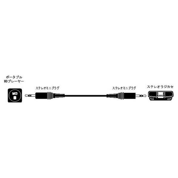 PARSEC SP 1.5M カルダス スピーカーケーブルパーセック(1.5m・ペア) CARDAS Audio Parsec