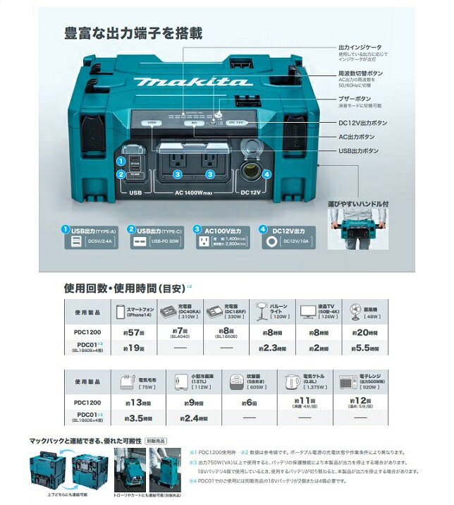 マキタ BAC01 DCACインバータ どこでもAC100V電源が使える 災害時や電源の取りづら...