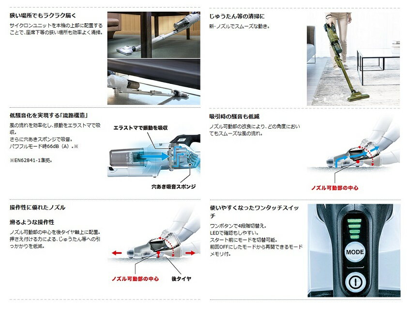 マキタ CL286FDZW 18V充電式クリ−ナ− サイクロン一体式 ワンタッチスイッチ式 吸込仕事率100W 集じん容量250ml 低騒音65db 白 本体のみ バッテリ・充電器別売 新品 純正品