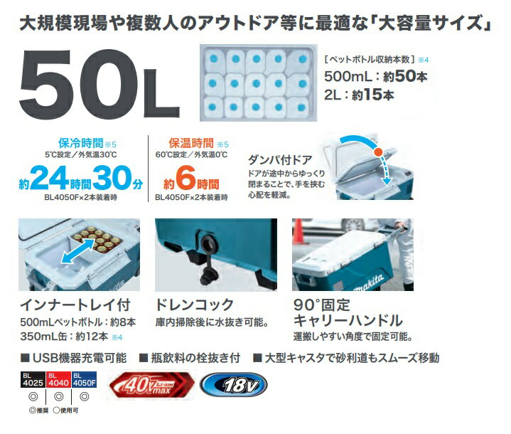 �ޥ��� CW002GZ + BL1860Bx4 + DC18RD ���ż����䲹�� ������:50L 18V-6.0Ah�Хåƥ�x4 + 2����®���Ŵ��ե��å� �� ���� ����Բ� �����ϰ�ȯ���Բ� ������