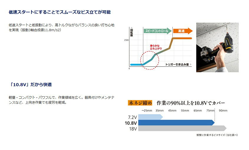 パナソニック EZ1P31X-Y 10.8Vインパクトドライバ− 本体のみ 電池パック・充電器別売 軽量コンパクトで165N・mのハイパワ− 黄 新品 EZ1P31 純正品
