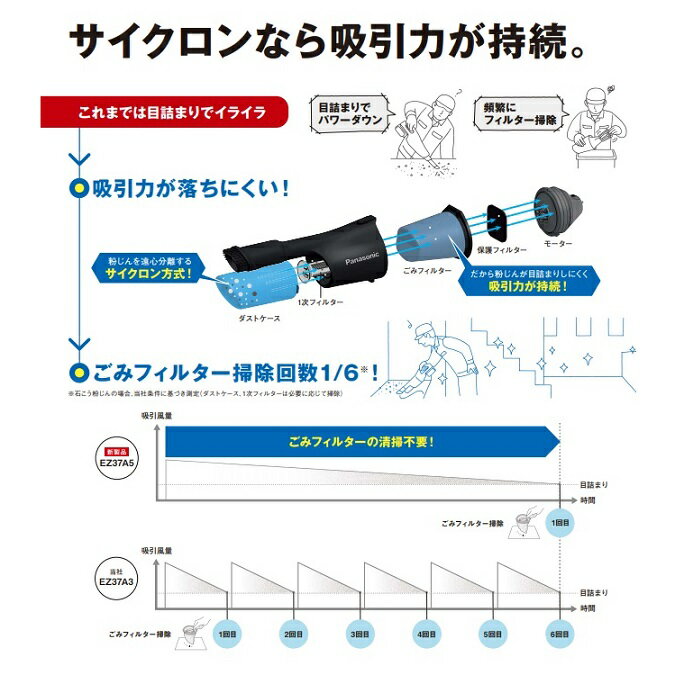 パナソニック 掃除機 EZ37A5X-W 18V/14.4Vデュアル 充電式サイクロンクリーナー 白...