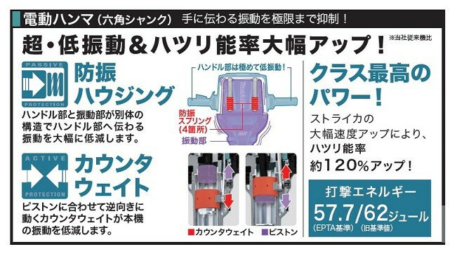 �ޥ��� HM1812 ��ư�ϥ�� 29mm���ѥ���󥯥����� ����7.4kg �ϥĥ�ǽΨ�������å� AC100V Ķ�㿶ư ���� ����Բ� �����ϰ�ȯ���Բ� ������