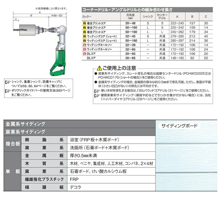 ミヤナガ PCWS32C ウッデイングコアドリル 刃先径32mm カッタ－のみ ポリクリック...