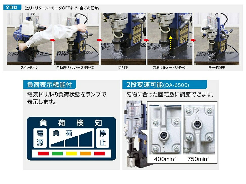 日東工器 QA-6500 磁気応用穴あけ機 アトラエース クイックオート 穴径MAXφ65mm 板...