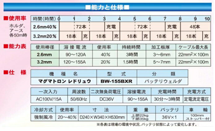 �����ǥ� BW-155BXR �Хåƥ꡼���ܵ� ��åɥ�奦 �ޥ��ޥȥ��� ���� BW155 ����Բ� �����ϰ�ȯ���Բ� �����ǥ�ƥ��� ������