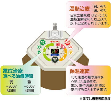 京都西川 ローズテクニー 日本製【JNR-1004（WS）】豊富なサイズバリエーション ハイバランス タイプ寝ながらできる健康管理 電位 温熱治療■ワイドシングル（120×200×3.8cm) セミダブル冷え性 頭痛 肩こり 不眠症 便秘 筋肉痛※メーカー取り寄せ