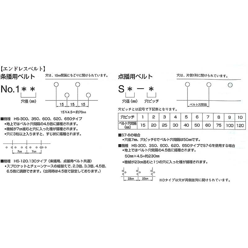 部品 種まきごんべえ 用 エンドレスベルト 108.5 穴径8.5mm 条播用ベルト 向井工業 シB 代引不可 2