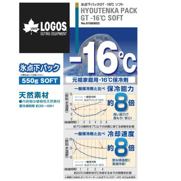 ロゴス LOGOS 保冷剤 長時間 持続 氷点下パックGT-16℃ ソフト 550g 強力 長持ち 買い物バッグ 保冷 ミニ アイスパック 蓄冷剤 お弁当 クーラーボックス アイスボックス 保冷バッグ アウトドア 三冨D