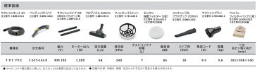 【送料無料】ケルヒャー 業務用ドライクリーナー T7/1プラス【パイプ径35mmモデル】【メーカー直送・代引不可】