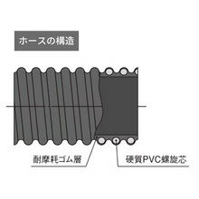 カクイチ　耐摩耗ホース　インダスAR　カット品　65φ