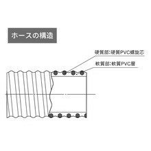 カクイチ　サクションホース　インダスCL　カット品　200φ