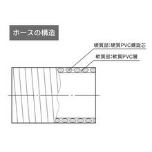 カクイチ　サクションホース　インダスGM　カット品　32φ