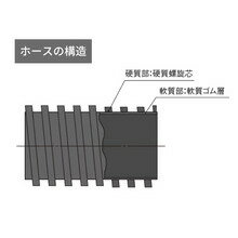 カクイチ　耐摩耗ホース　インダスHR　カット品　65φ