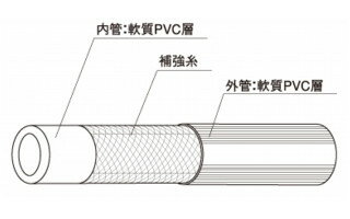 カクイチ インダス パスカル5 ISO金具付 10mm×50m×2本