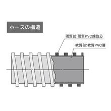 カクイチ　ダクトホース　インダスKST　カット品　200φ