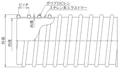 クラレプラスチックス　クリーンフレキ　CF-A　カット品　75径