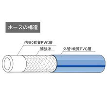 カクイチ　エアーホース　インダスNBA　定尺品　6φ（6.5mm×13.0mm）　100m
