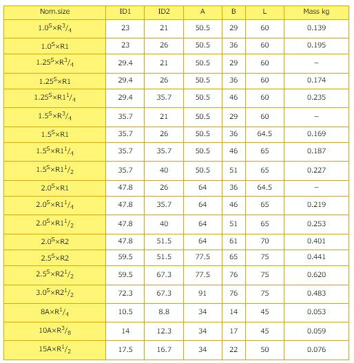 大阪サニタリー ISOヘルールユニオン継手 ヘルール管用ネジアダプタ THAD-C 3.0S×R2 1/2 SUS304