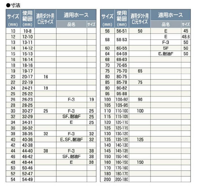 タイガースポリマー ワイヤーバンド(口元付ホース用) 30 鉄(使用範囲:30-27)