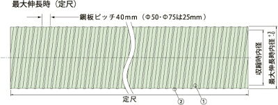 タイロン　吸排気用ダクト　アルミダクト　CAF型　クリップタイプ　CAF100H　100φ×5m