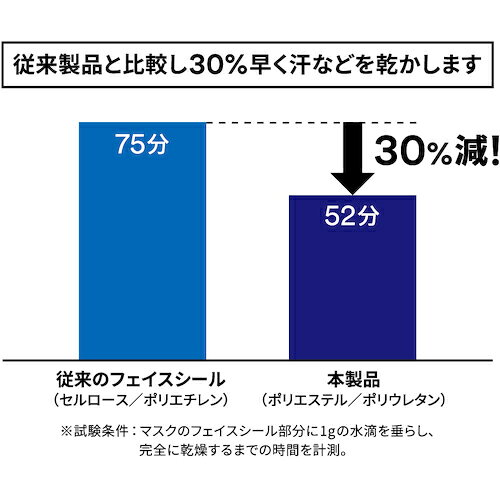 3M 使い捨て式防塵マスク 8955J-DS2 10枚入 2本しめひも式 国家検定DS2合格品 (在...