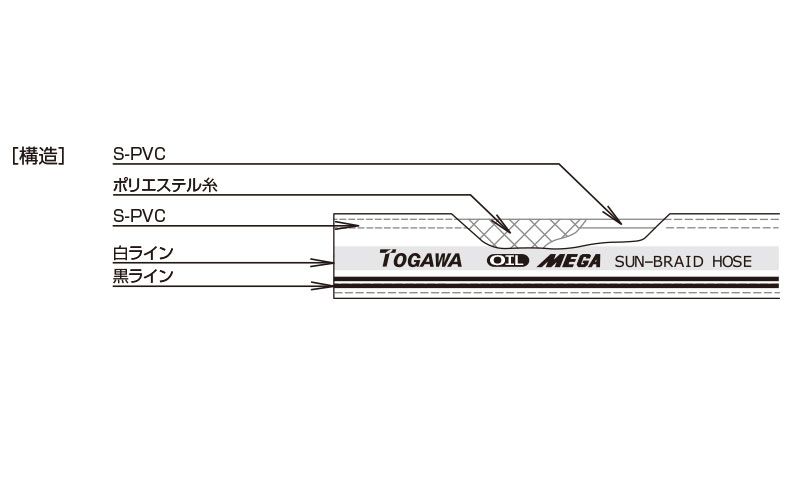 十川産業 MEGA耐油サンブレーホース 定尺品 9×15 100m