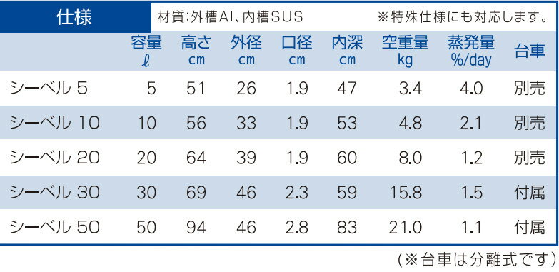 ジェック東理社　液化窒素容器　シーベル50　（容量50L）　分離式台車付 3