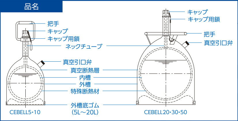 ジェック東理社　液化窒素容器　シーベル5　（容量5L）