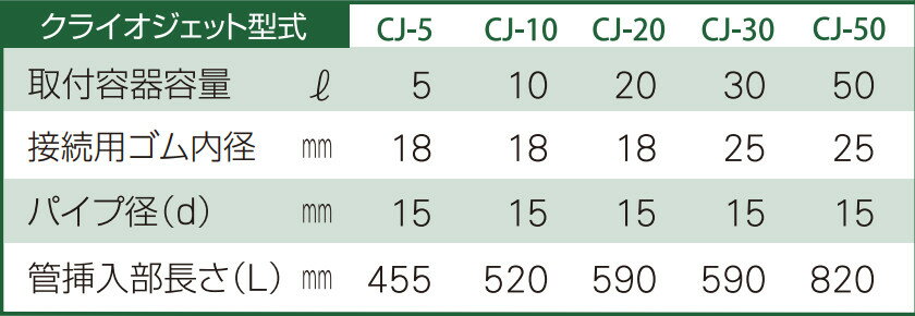 ジェック東理社　液体窒素取出装置　クライオジェット　10L用　フレキシブルホース付（フレキ長 1.0m）　CJ-10-1 3