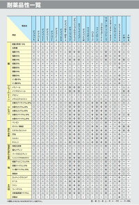 【送料無料】デブコンUW湿潤面・水中用パテ1ポンド(0.45kg)セット