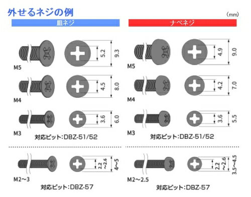 ネジザウルスNo.6