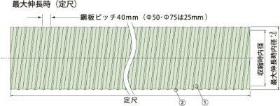 タイロン吸排気用ダクトアルミダクトCAF型クリップタイプCAF5050φtimes;10m【受注生産品】