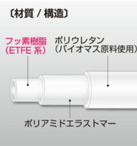 八興　スーパー柔軟フッ素チューブ（エコフレンドリー）　E-SJECO-4×6　100m