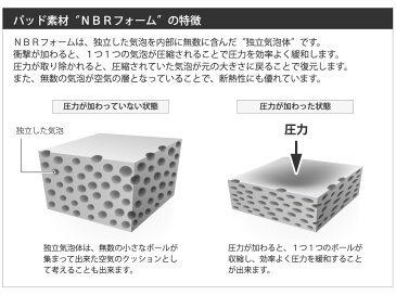 スノーボード プロテクター メンズ ヒッププロテクター ショート VAXPOT(バックスポット) ヒップ プロテクター VA-3007【NBR ヒップパッド お尻パッド スノボ】【スノーボード ウェア ゴーグル グローブ インナー とあわせて】