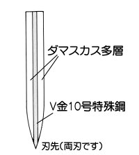 浅井丸勝作「V金10号多層鋼鍛造三徳包丁」