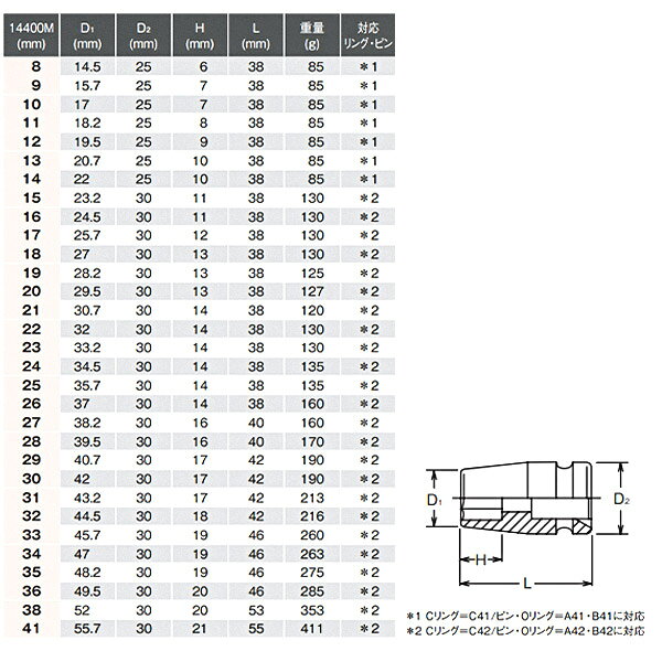 コーケン 14400M-9 12.7sq. インパクトソケット 6角ソケット Ko-ken 工具 山下工業研究所