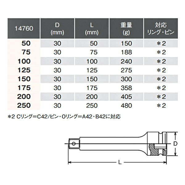 コーケン 12.7sq. インパクト用エクステンションバー 125mm 14760-125 Ko-ken 工具...