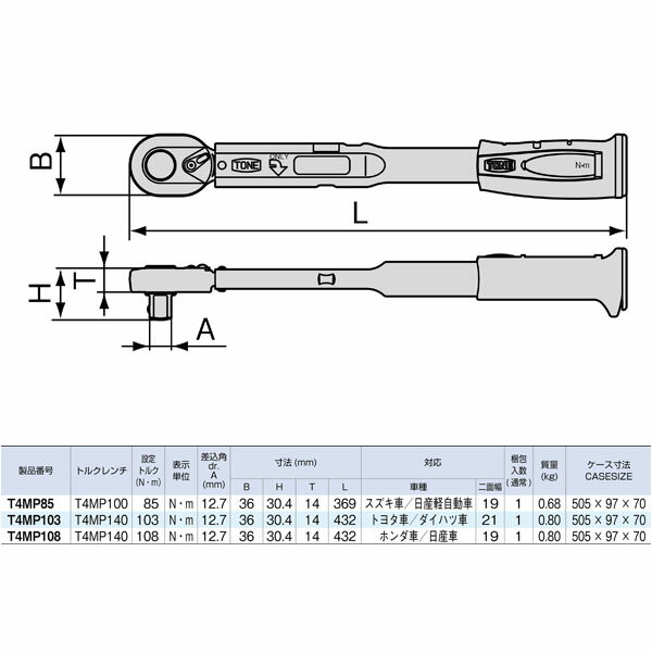 TONE トルクレンチ(単能形) ホイルナット用トルクレンチ 差込角12.7mm 二面幅21mm ...