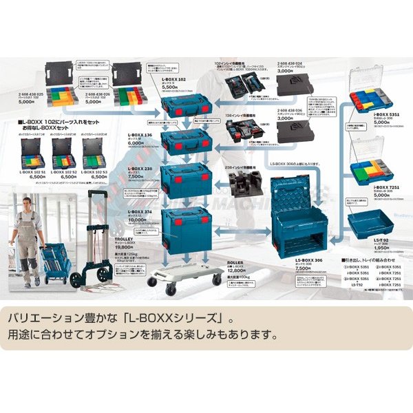 BOSCH ボッシュ カゴボックスM LT-BOXX170 2