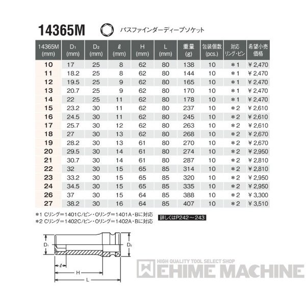 コーケン 14365M-22 12.7sq. インパクトソケット パスファインダーディープソケッ...