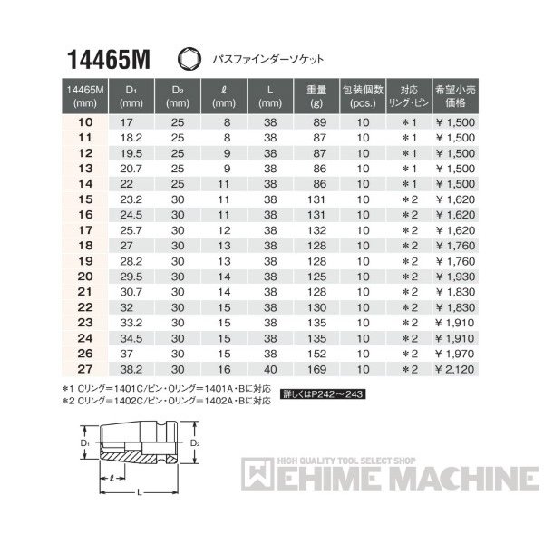 コーケン 14465M-14 12.7sq. インパクトソケット パスファインダーソケット Ko-ken 工具 山下工業研究所