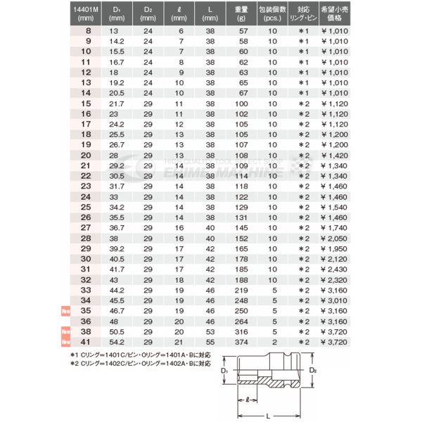 コーケン 12.7sq. インパクトソケット 14401M-11 Ko-ken 工具 山下工業研究所