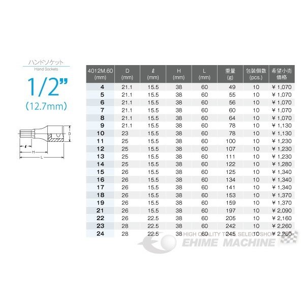 �������� 12.7sq. �إå����ӥåȥ����å� 4012M-60-17 Ko-ken ���� �������ȸ����