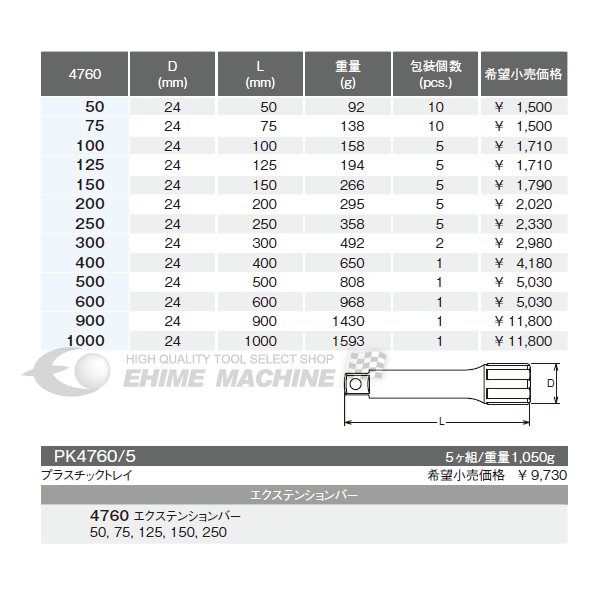 �������� 12.7sq. �������ƥ󥷥��С� 4760-75 Ko-ken ���� �������ȸ����