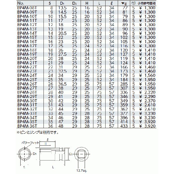 KTC BP4M-18T サイズ18mm 12.7sq.インパクトレンチ用薄肉セミディープソケット 工...