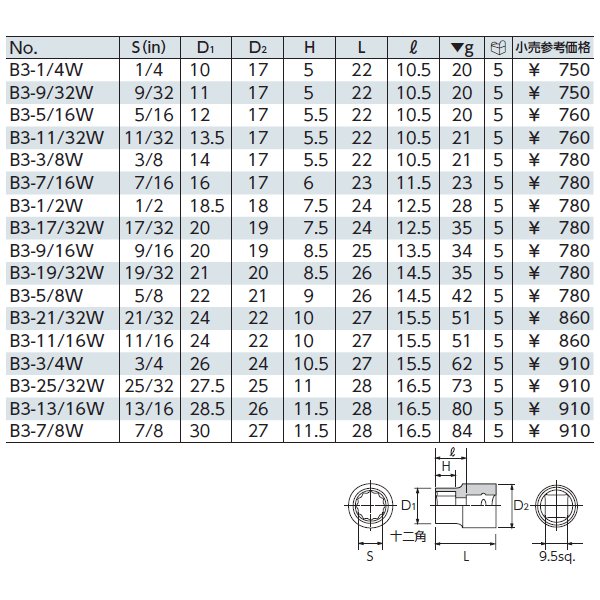 KTC B3-11/16W インチサイズ11/16 9.5sq.十二角ソケット 工具 京都機械工具